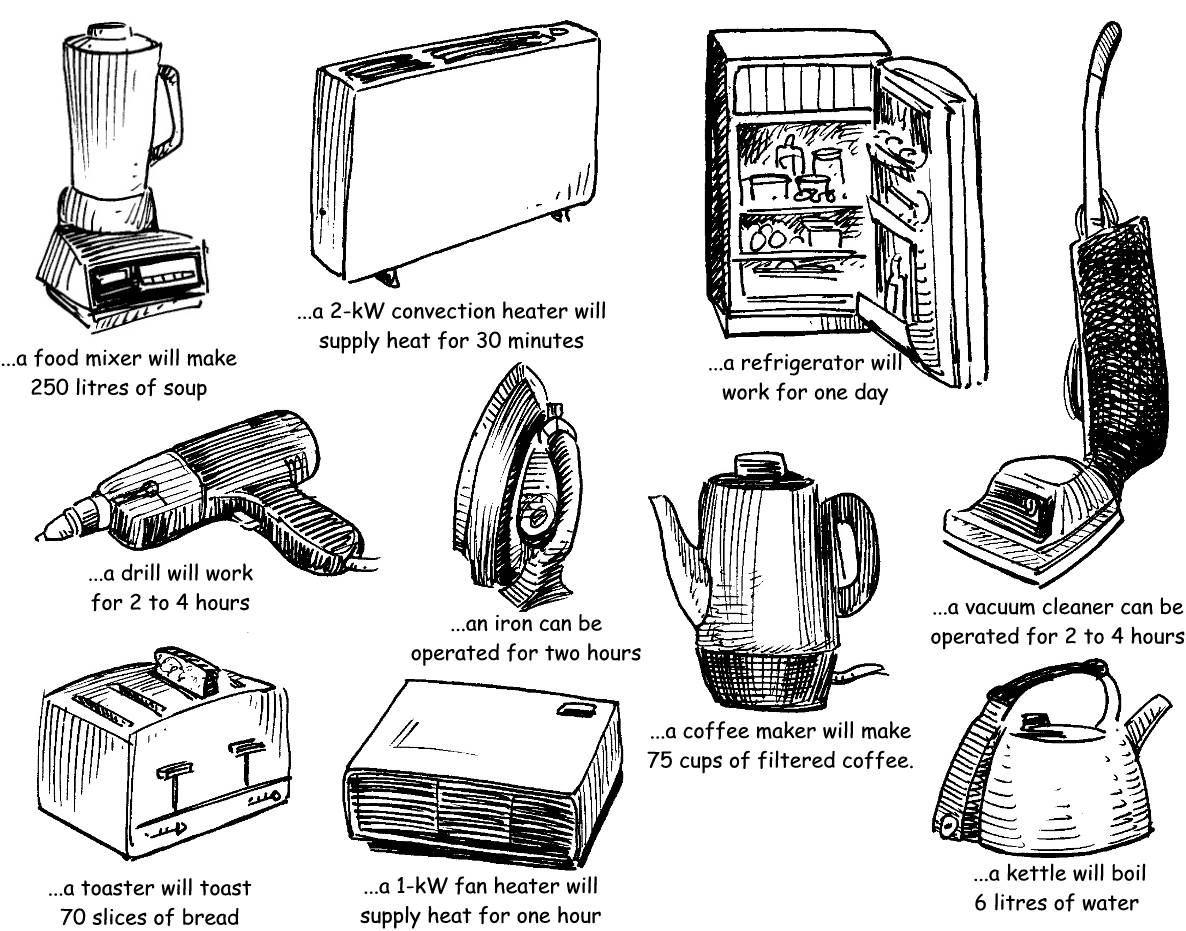 Smart Grid Blog 2 Forest Hiker